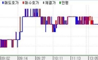 채권 베어리시 스팁..외인 13일만 매도