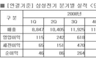 삼성전기, 사상최대 매출.. '5조 벽 깼다' 