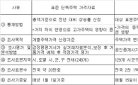 [단독주택 공시 일문일답]KB와 표준 단독주택 변동률 차이는?