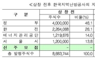 지역난방공사, 29일 증시 상장