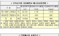 [표]에너지다소비 지자체청사 순위