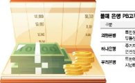 [1%부자되기] 특판정기예금·고수익 채권 집중투자