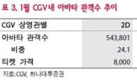 "아바타가 떠나면 CJ CGV는 어떡해"