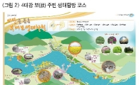 함께가요∼ 4대강 따라 가는 생태관광