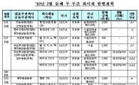 내주 A급 회사채발행 1년만 최대