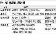 불황이 갈라놓은 한·일백화점 두 얼굴