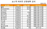 [표] 코스닥 자사주 신청내역 공시 - 10일