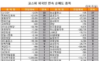 [표] 외국인, CJ CGV 33거래일 연속 순매도