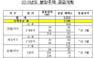 SH공사, 올해 분양주택 5513가구 공급