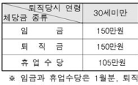 사장이 도망하고 회사가 망했다..."내 월급 어떡해..." 