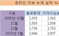 삼성-동부화재 온라인자보 영업大戰'