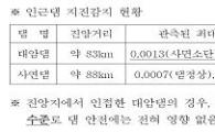 “댐, 지진 걱정 없이 안전관리 중”