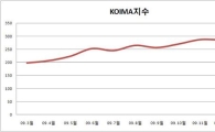 1월 원자재 수입가 전월대비 5.69P 상승