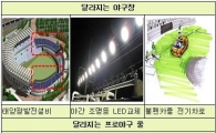 프로야구, 저탄소 그린스포츠로 바뀐다