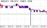 국고5년 소외탈피 강세..커브스팁진정