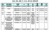 BBB+급이하 채권발행, 우수처럼 녹는다