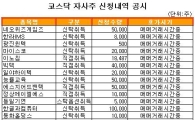 [표] 코스닥 자사주 신청내역 공시 - 23일