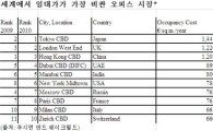 서울 중구 오피스 임대료 세계에서 14번째 비싸
