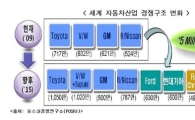 현대·기아차 "2015년 年産 600만대 체제"