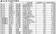 예비신혼부부의 '러브하우스' 찾기...9호선 주변이 유리