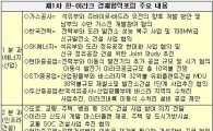韓 사절단, 이라크서 대규모 경제협력 성과 
