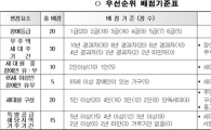 위례신도시, 26일부터 10일까지 장애인 특별공급