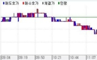 채권 2일째 불플랫..추가강세 갈듯