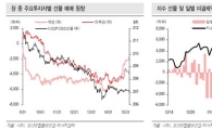 [증시전망]투매도 기대도 피해야