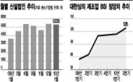 기업실적 개선·경기회복 기대 '2중주'