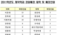 약대신설 계약학과엔 82명만 배정
