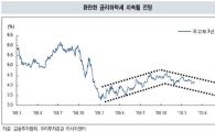 3월채권, 국고3년 3%대 안착할듯 <우리證>
