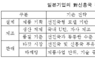 "日 신흥국 돌파로 경제 활로 찾는다" <삼성硏>