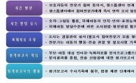 성폭력피해아동 조사 때 관계전문가 참여 