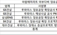 연초부터 해외수주 대박..효자 종목 '플랜트'의 힘