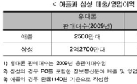 "기술집착 버리고 소비자와 소통 필요" <현대硏>