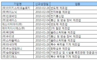 새내기株 ‘IT’ 늘고 ‘바이오’ 줄고
