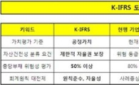 [IFRS돋보기]<상>금융업 '자산 공정가치 재평가' 긍정적