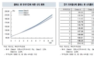 펀드투자, 클래스도 꼼꼼히 따져라