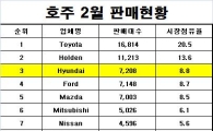 현대차, 호주서 첫 '동메달' 기염