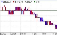채권불플랫..루머 난무속 혼탁장