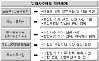[선진기업복지제도해부-3]우리사주제도