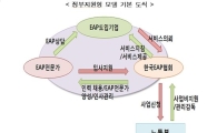 [선진기업복지제도해부-5]근로자지원프로그램(EAP)