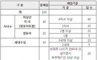 [위례보금자리]이혼·재혼자도 청약 가능