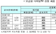 보급형 디지털 TV, 삼성전자 32인치 60만원 