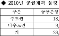 LH, 올 98개지구서 9만1894가구 공급