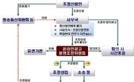 온라인광고 분쟁 조정기구 출범
