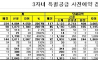 위례 보금자리 2시 현재 최고 77대1(종합)