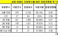 [경매 원 포인트레슨]"2회 유찰 물건은 피해라"... 경쟁률 최고