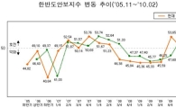 2분기 한반도 안보 '비교적 안전' <삼성硏>