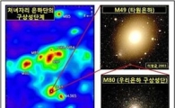 은하단에서 떠도는 구상성단 거대구조 발견